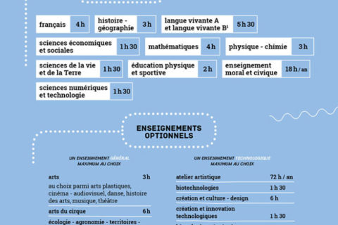 Horaires secondes
